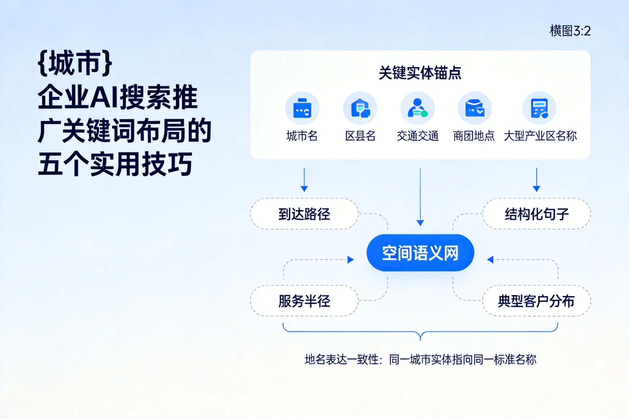 双鸭山企业AI搜索推广关键词布局的五个实用技巧