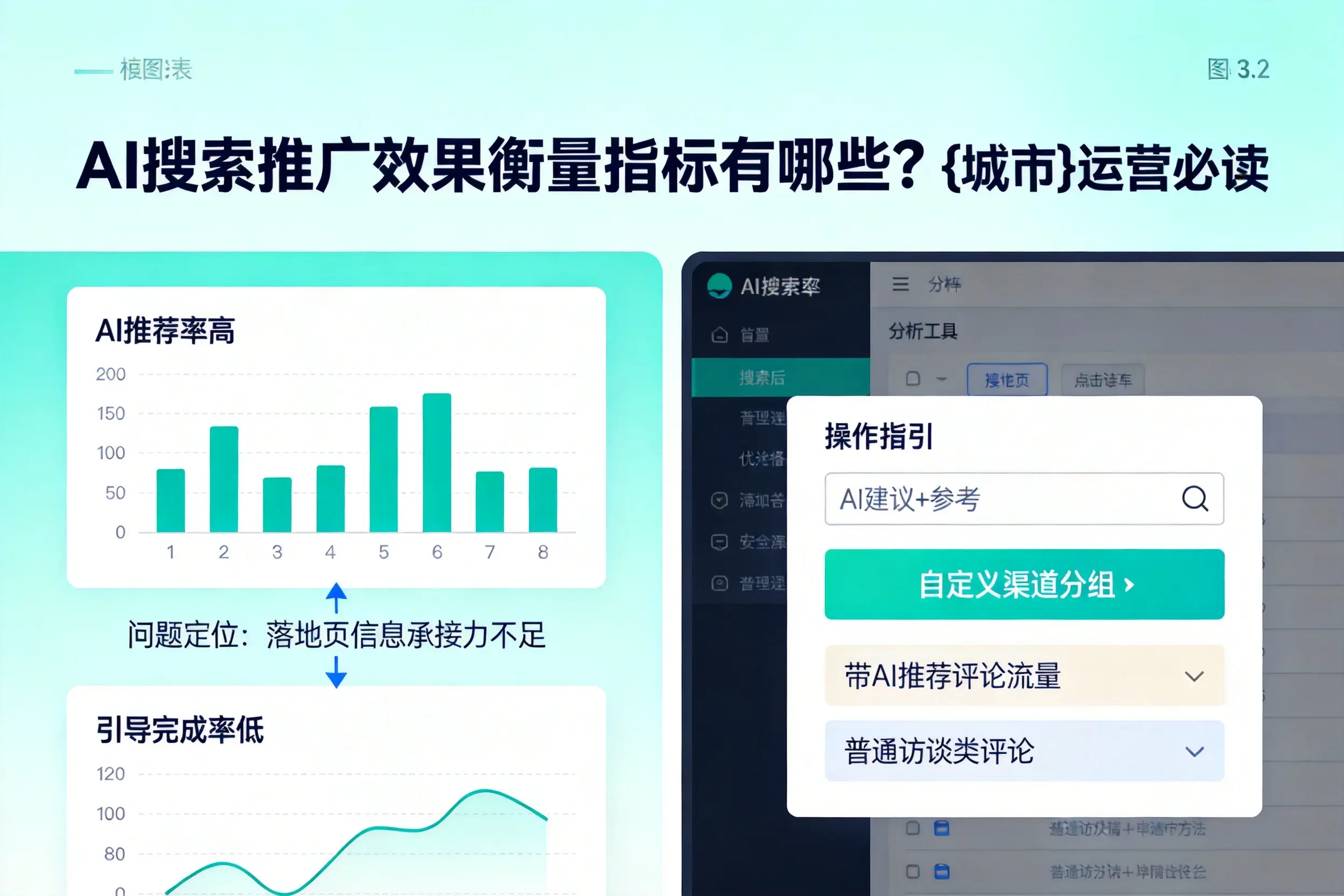 AI搜索推广效果衡量指标有哪些？双鸭山运营必读
