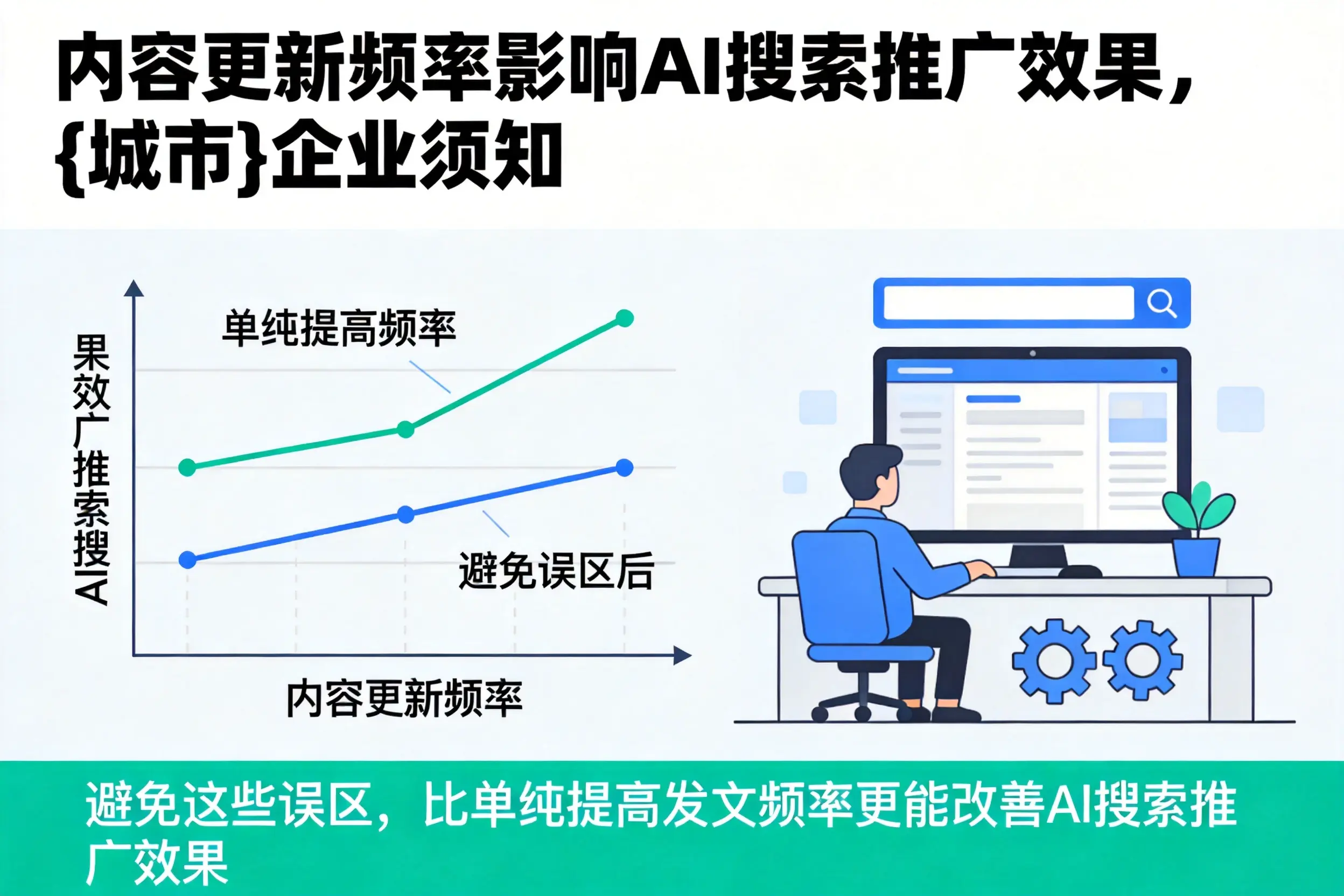 内容更新频率影响AI搜索推广效果，双鸭山企业须知