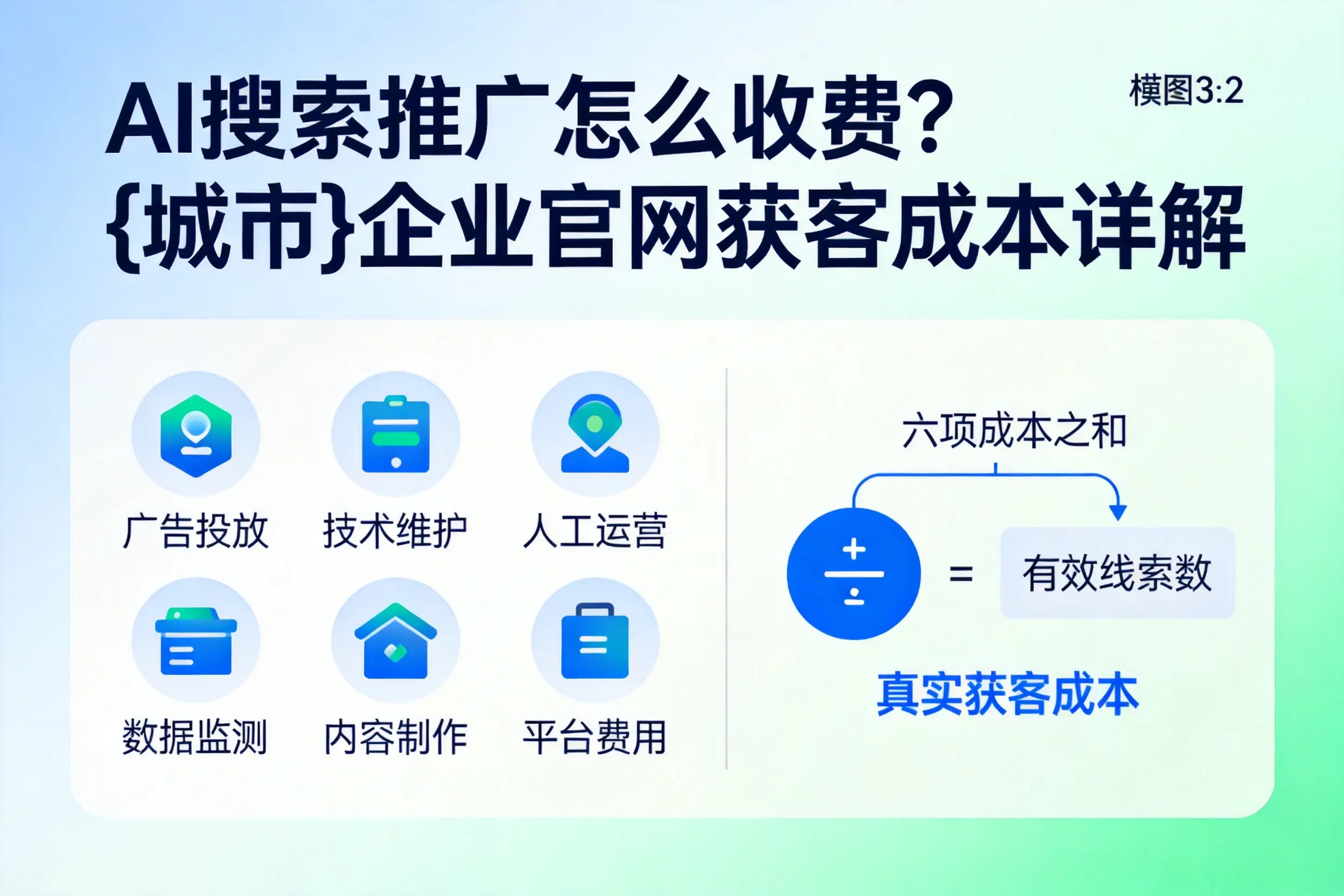 AI搜索推广怎么收费?双鸭山企业官网获客成本详解