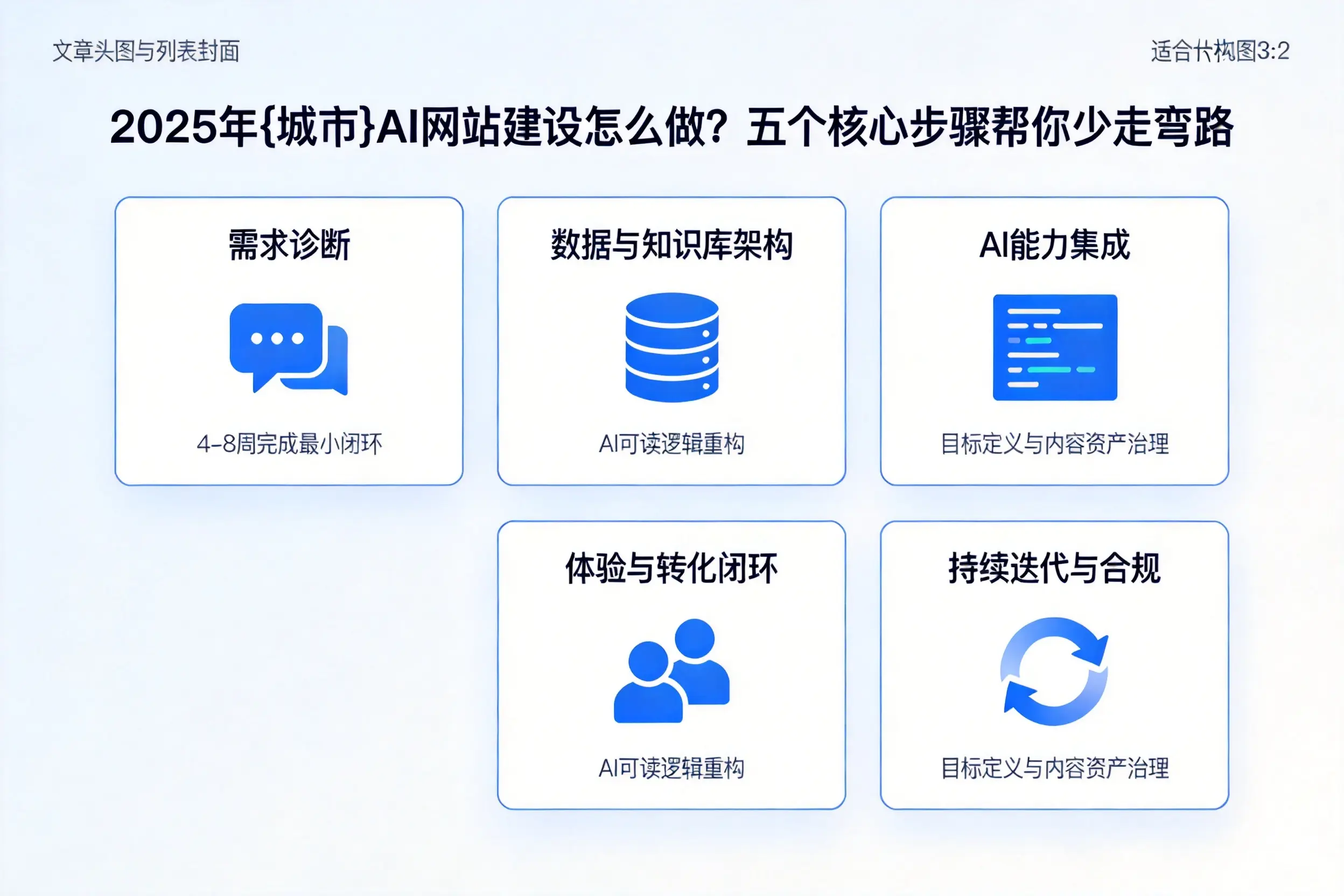 2025年双鸭山AI网站建设怎么做？五个核心步骤帮你少走弯路