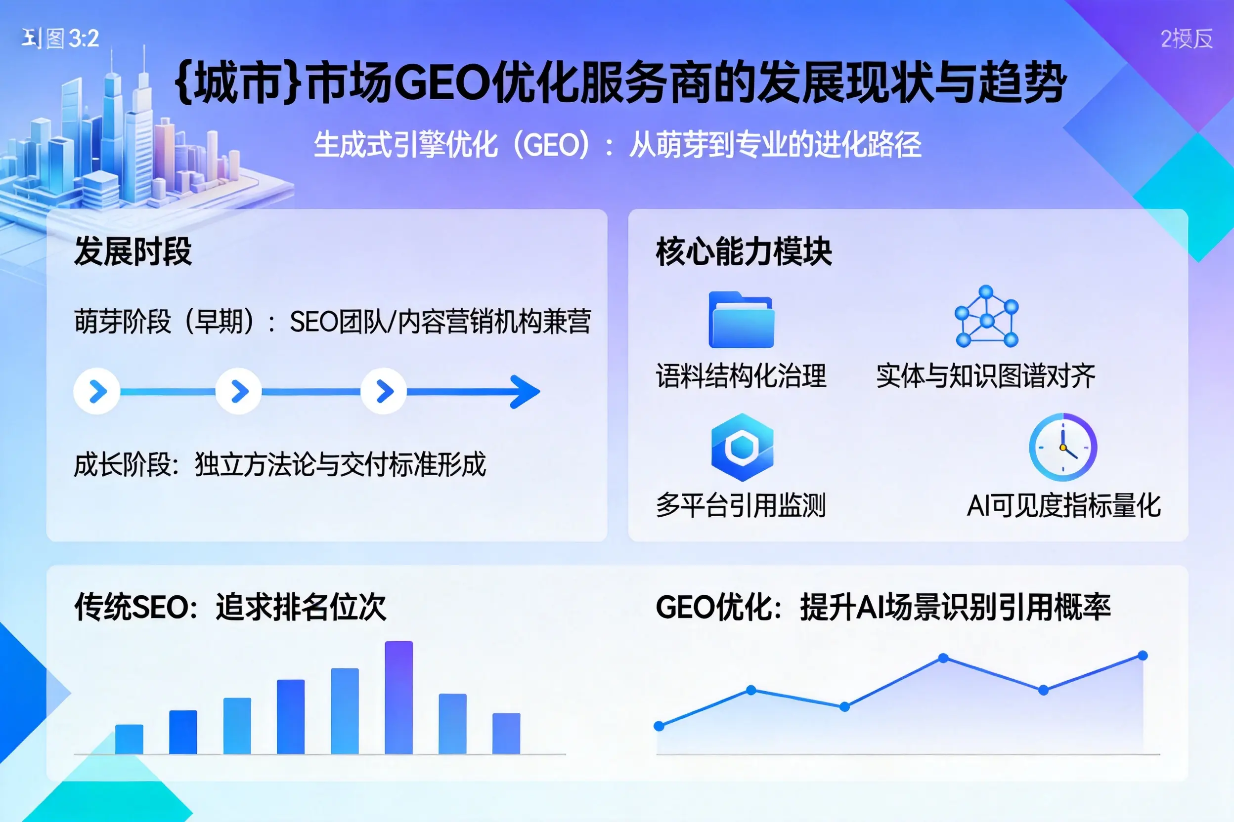 双鸭山市场GEO优化服务商的发展现状与趋势