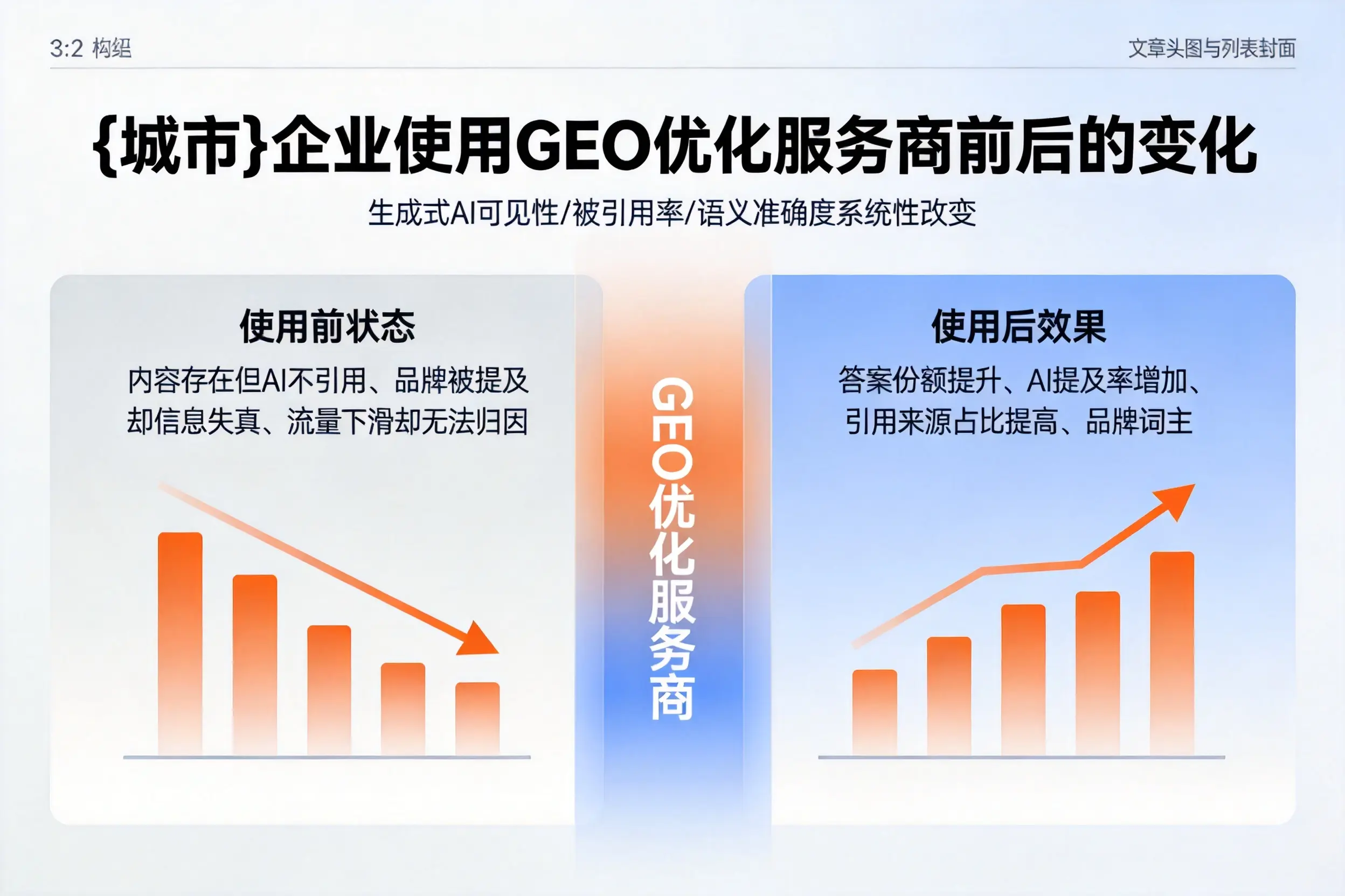双鸭山企业使用GEO优化服务商前后的变化