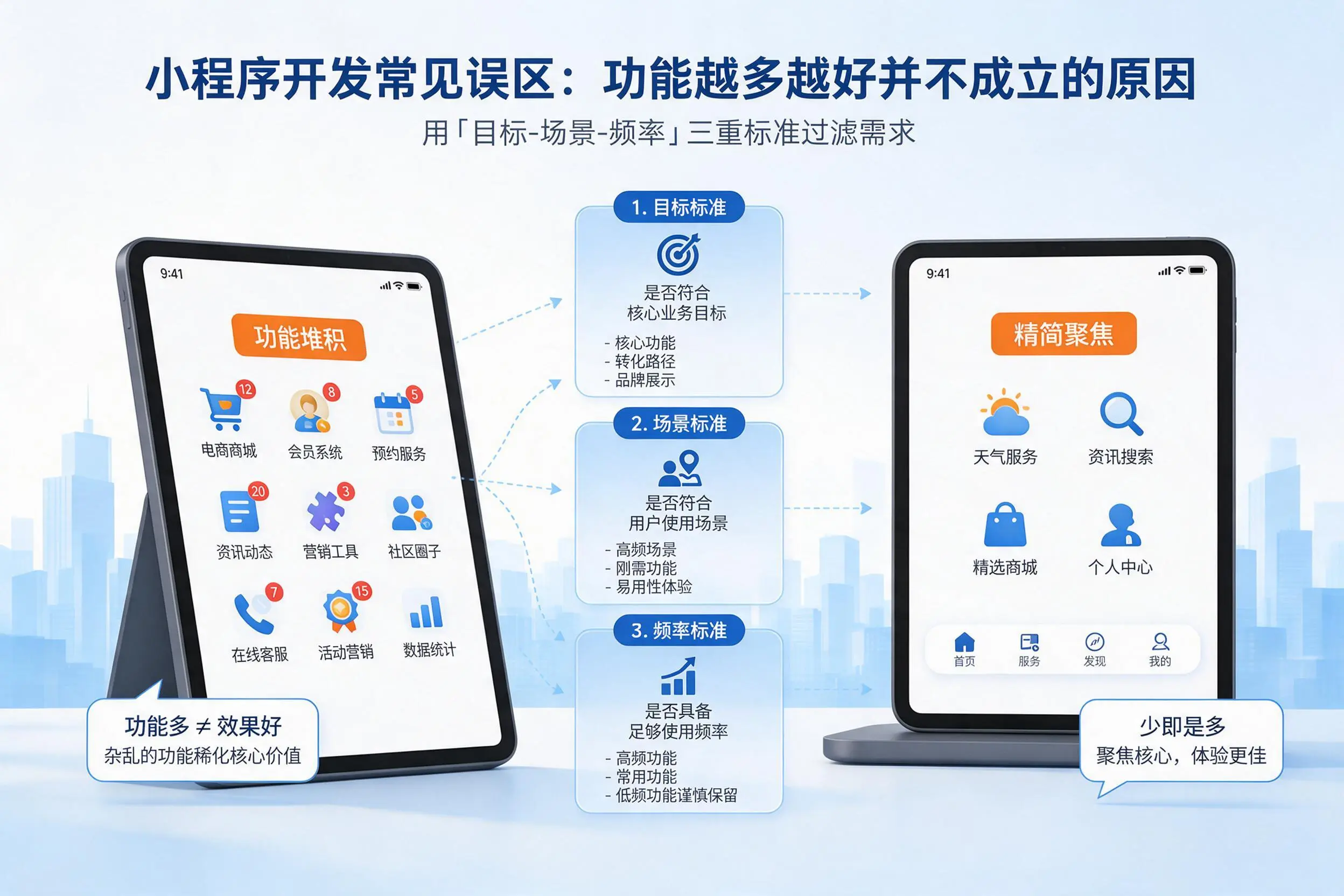双鸭山小程序开发常见误区:功能越多越好并不成立的原因