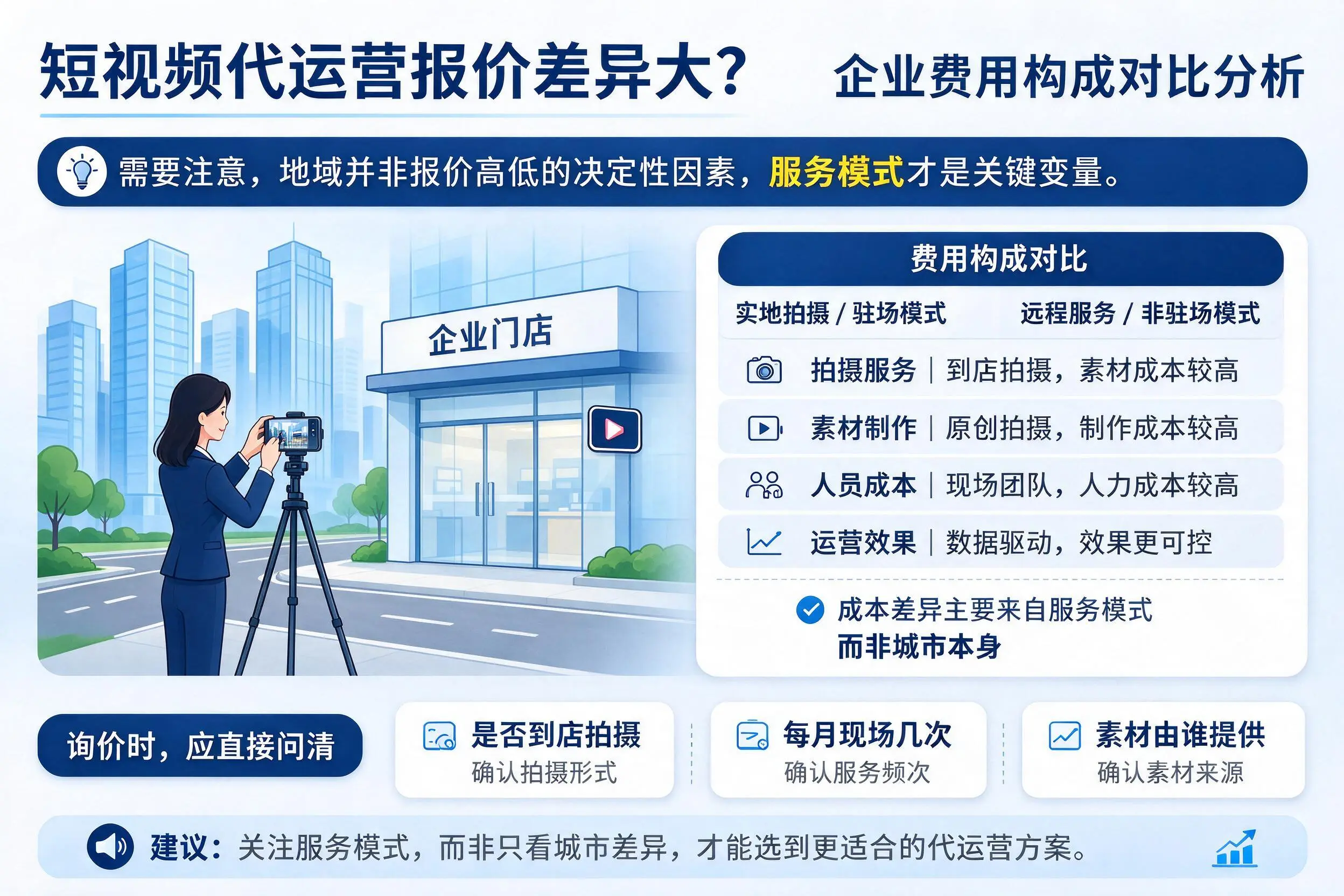 短视频代运营报价差异大?双鸭山企业费用构成对比分析