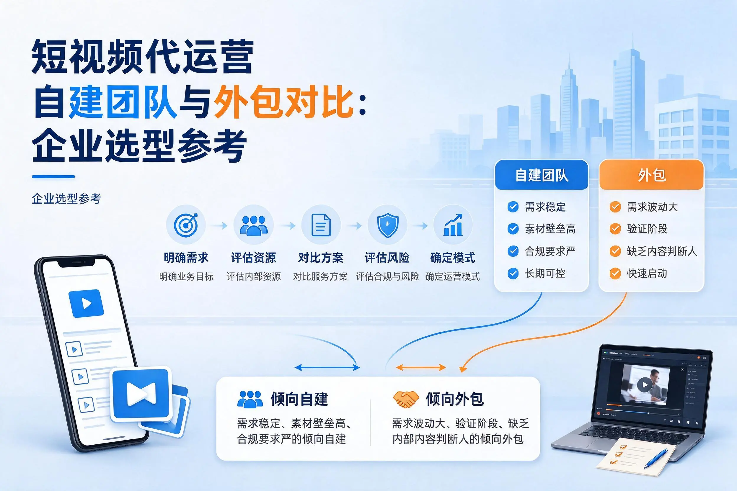 短视频代运营自建团队与外包对比：双鸭山企业选型参考
