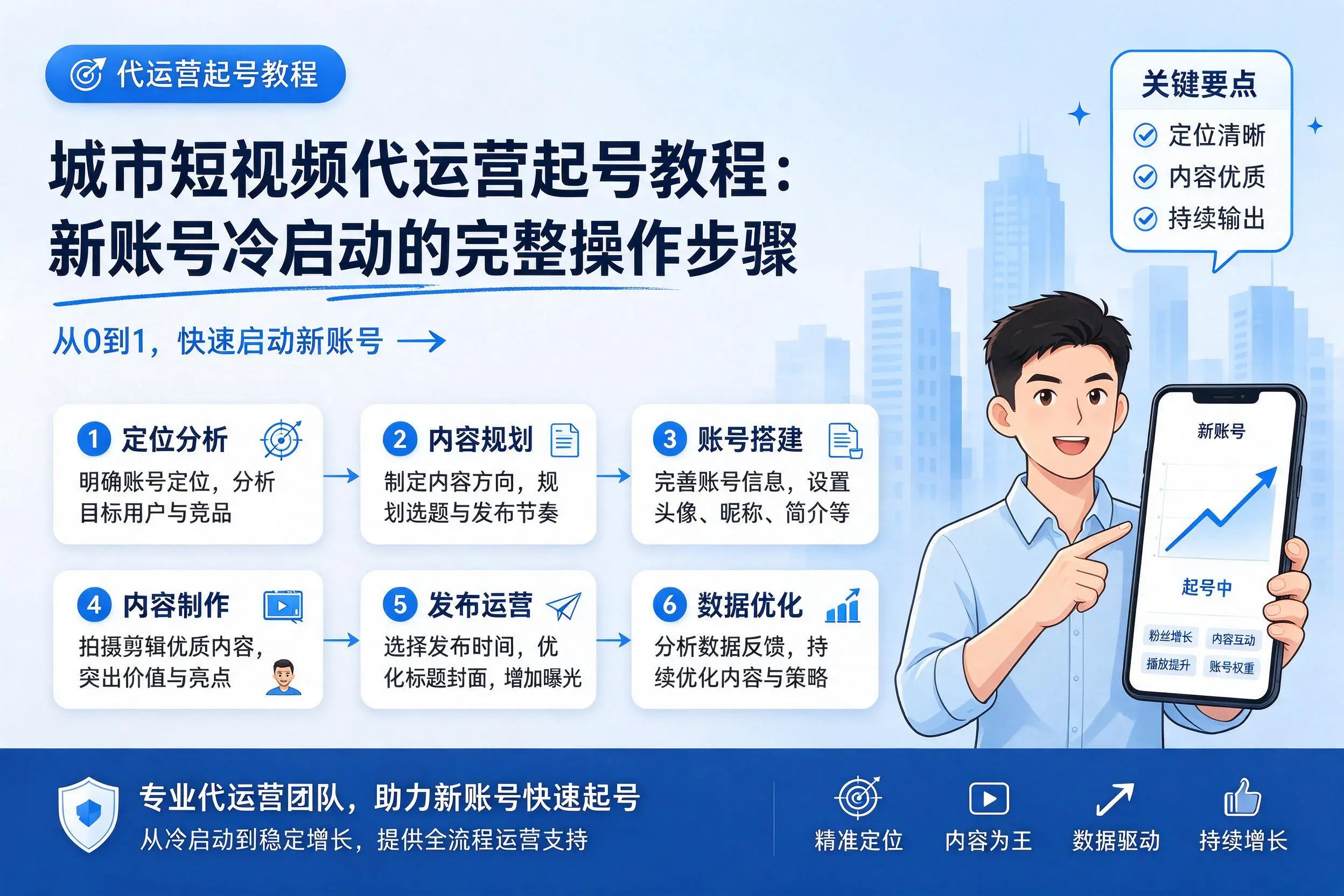 双鸭山短视频代运营起号教程：新账号冷启动的完整操作步骤
