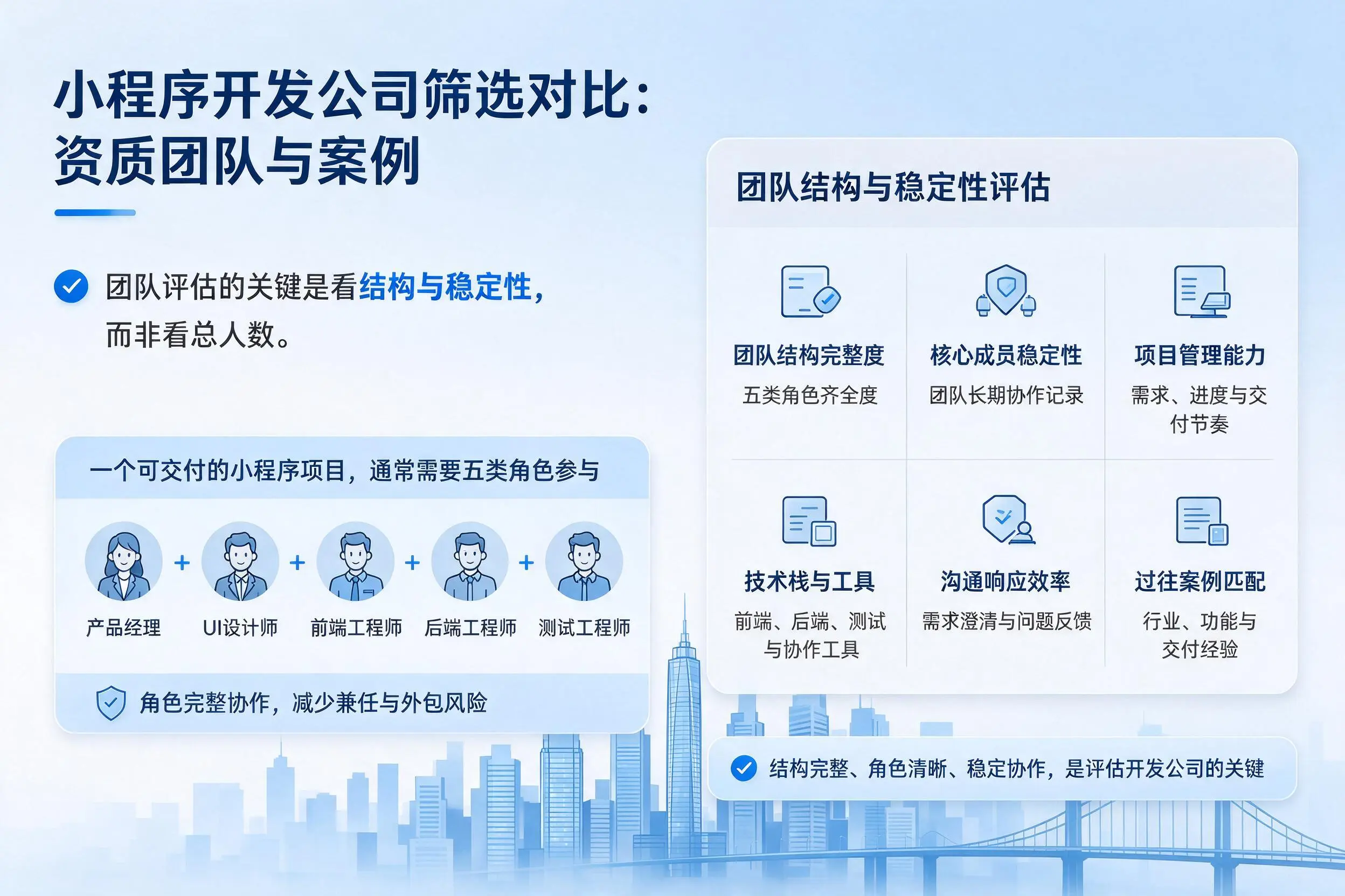双鸭山小程序开发公司筛选对比:资质团队与案例