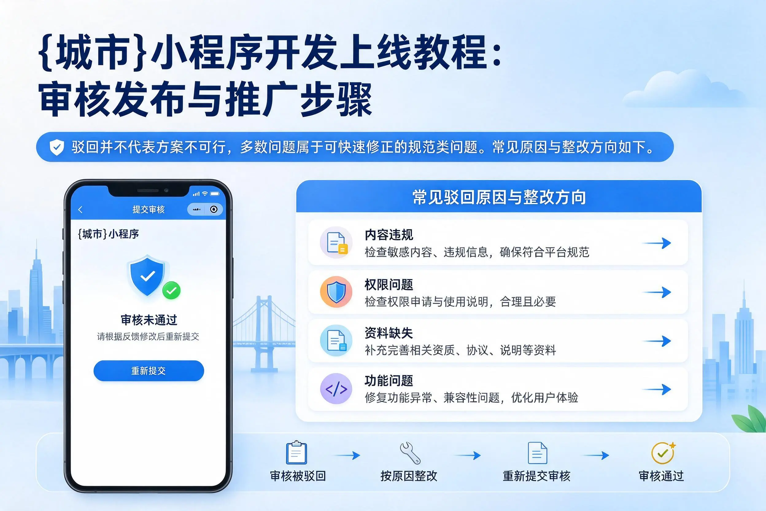 双鸭山小程序开发上线教程:审核发布与推广步骤