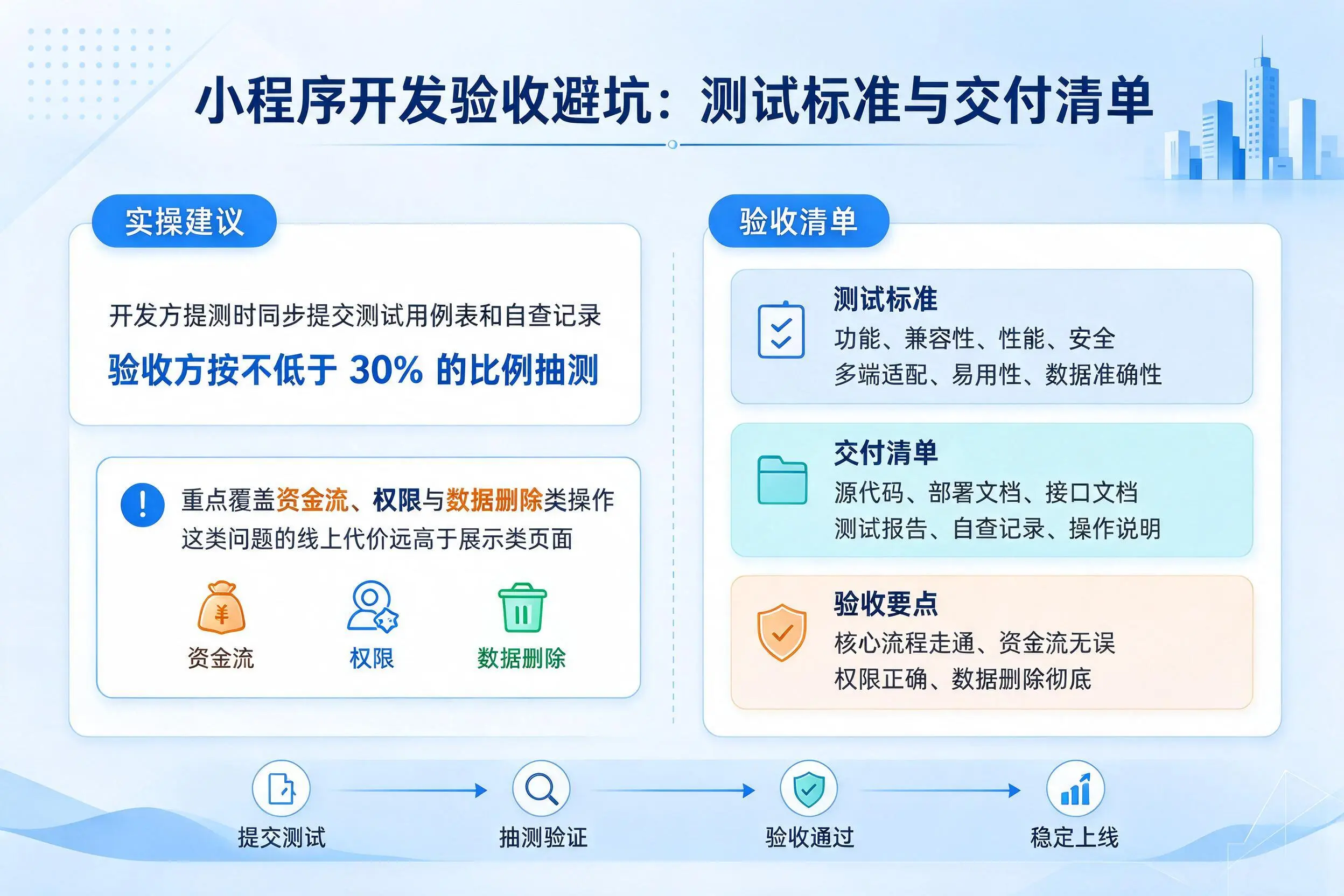 双鸭山小程序开发验收避坑：测试标准与交付清单