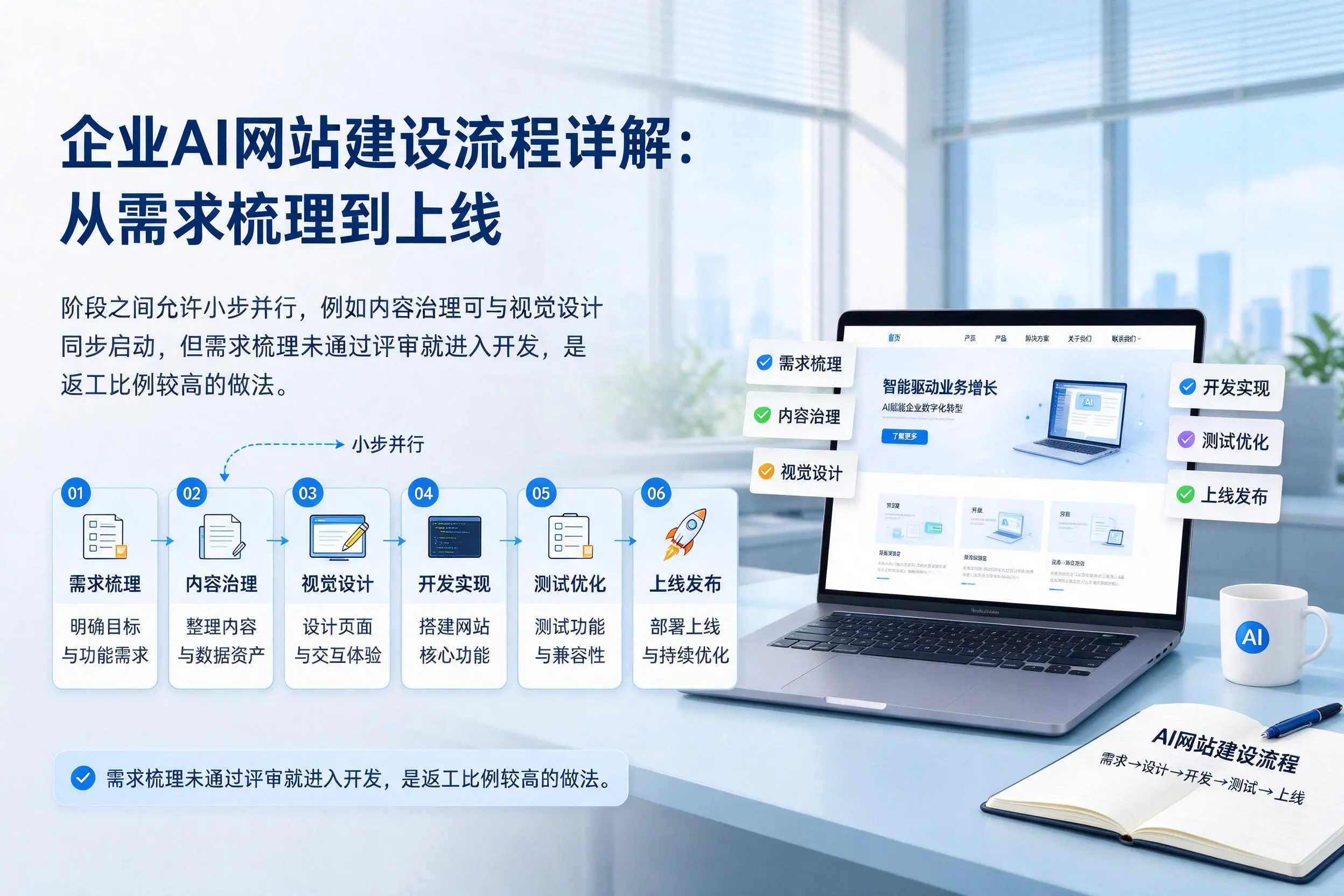 双鸭山企业AI网站建设流程详解:从需求梳理到上线
