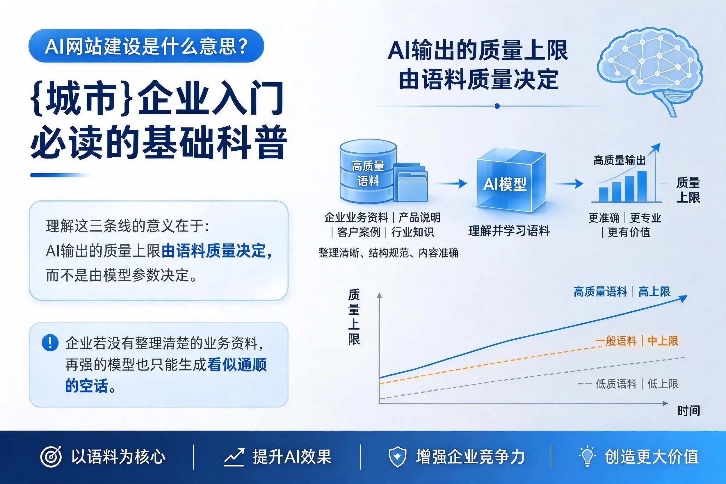 AI网站建设是什么意思？双鸭山企业入门必读的基础科普