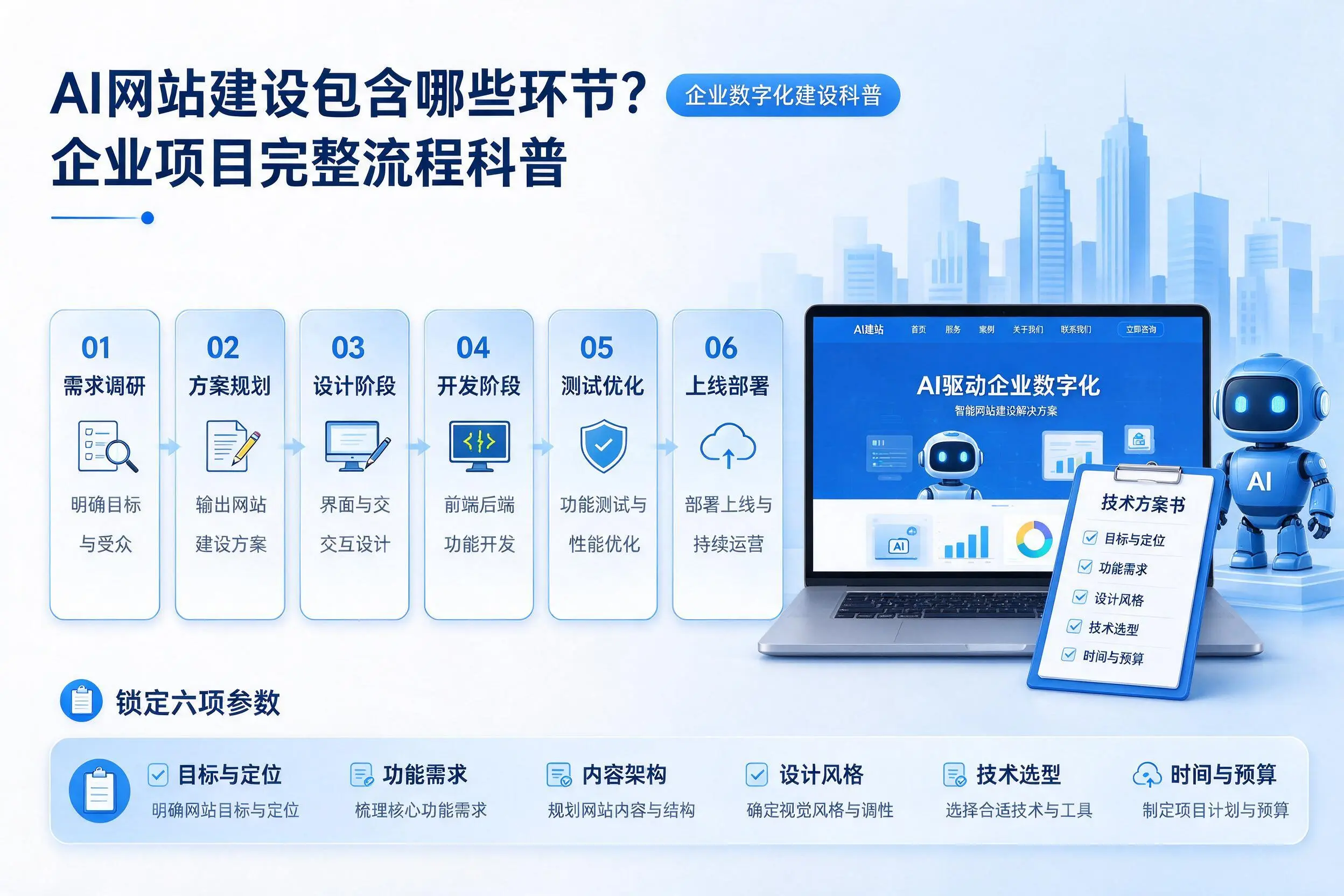 AI网站建设包含哪些环节？双鸭山企业项目完整流程科普
