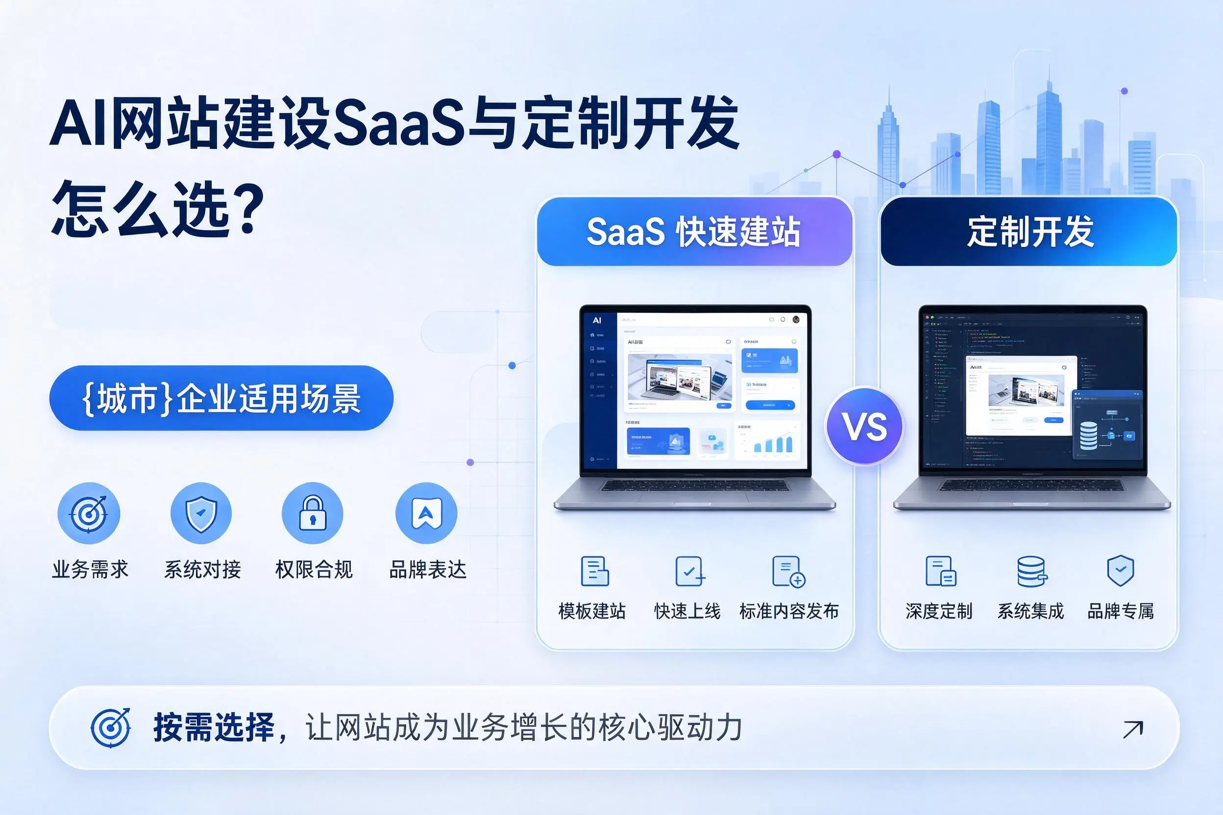 AI网站建设SaaS与定制开发怎么选?双鸭山企业适用场景
