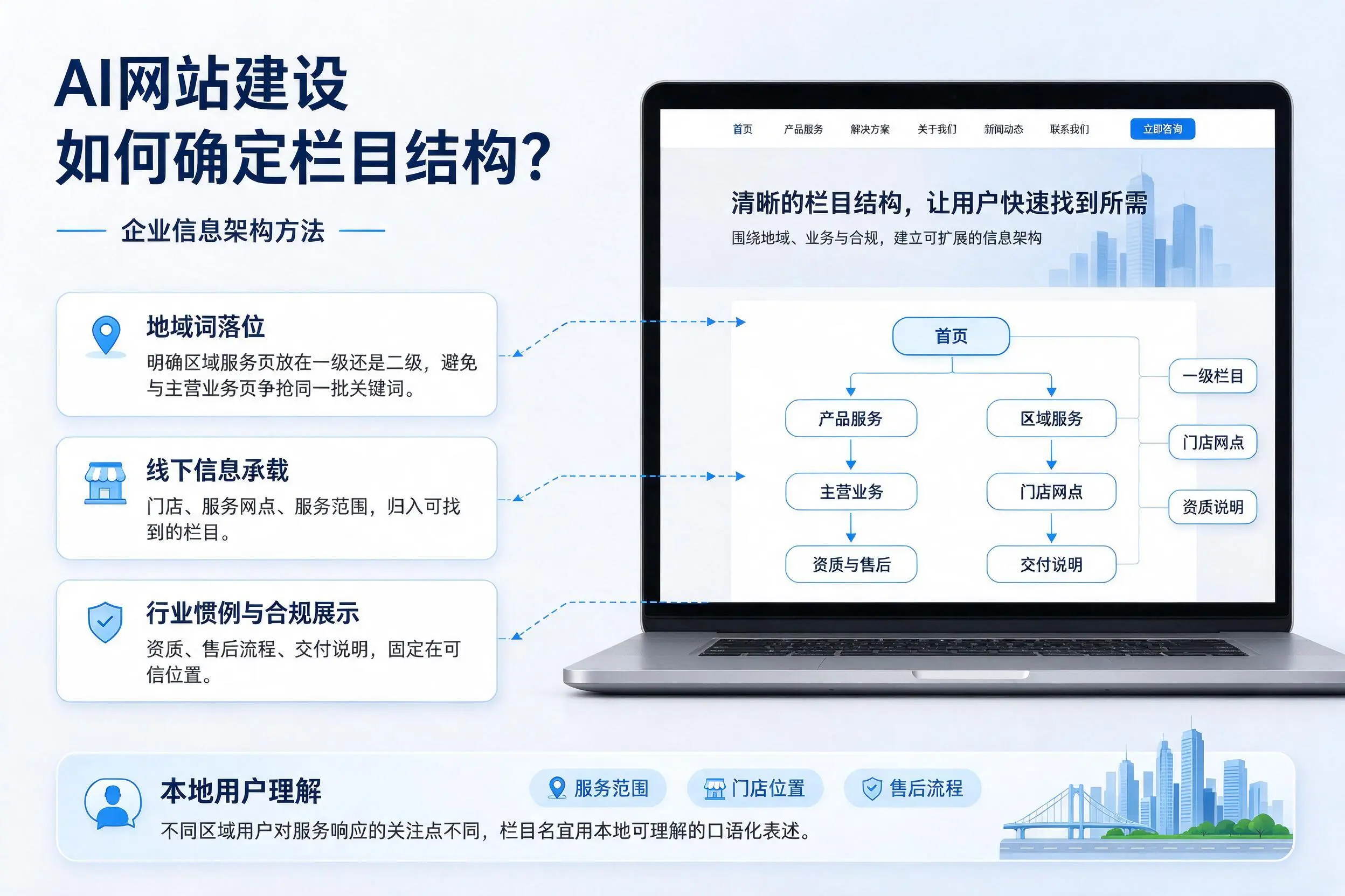 AI网站建设如何确定栏目结构?双鸭山企业信息架构方法