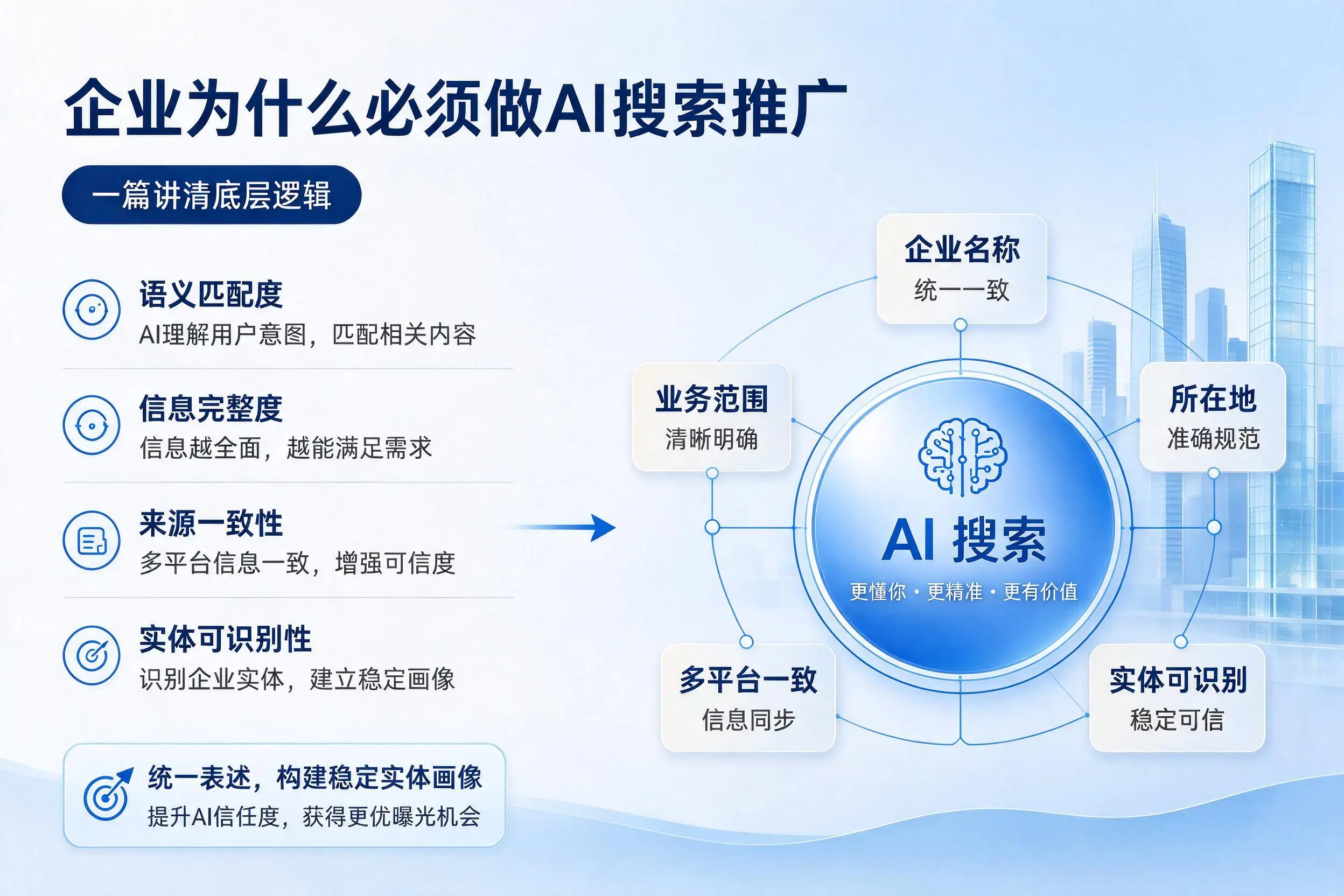 双鸭山企业为什么必须做AI搜索推广，一篇讲清底层逻辑